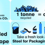 APEAL_2013 recycling rates_Infographic final