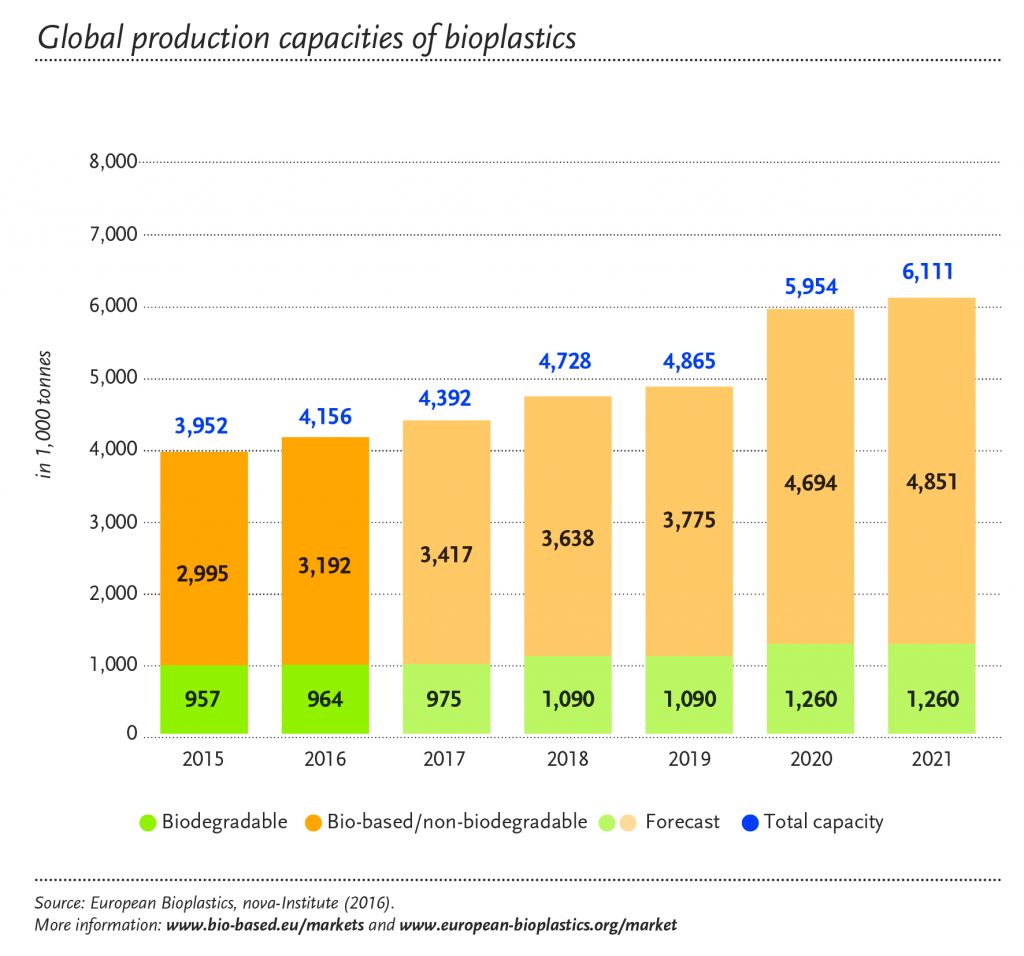 global-prod-capacity_total_2016_en