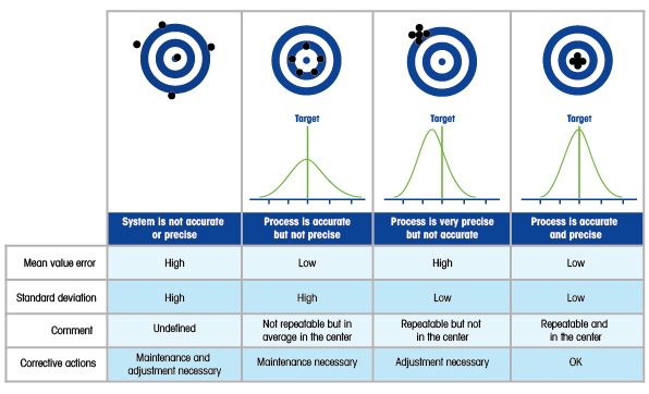 Mettler Toledo FreeWeigh.NET for Statistical Quality Control